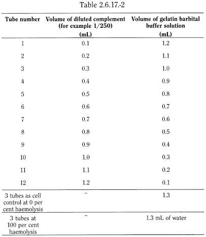 bp2012_v5_47_14_[appendix_xiv_j] 2617testforanticomplementaryactivityofimmun_4_2012_70_tb.png